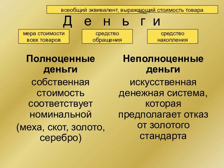 Д е н ь г и Полноценные деньги собственная стоимость соответствует