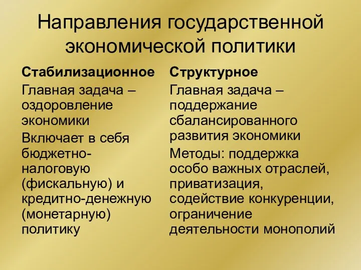 Направления государственной экономической политики Стабилизационное Главная задача – оздоровление экономики Включает