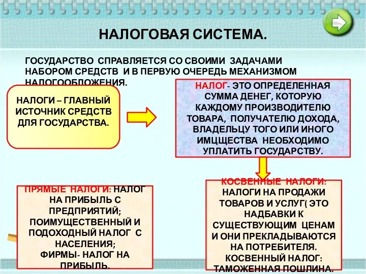 НАЛОГОВАЯ СИСТЕМА. ГОСУДАРСТВО СПРАВЛЯЕТСЯ СО СВОИМИ ЗАДАЧАМИ НАБОРОМ СРЕДСТВ И В