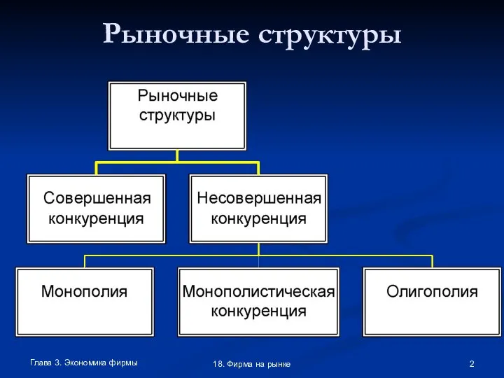 Глава 3. Экономика фирмы 18. Фирма на рынке Рыночные структуры