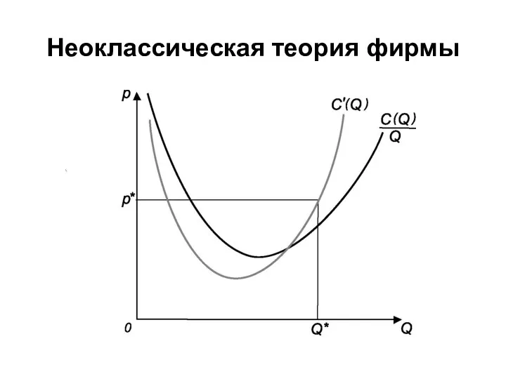 Неоклассическая теория фирмы