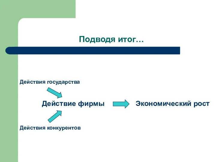 Подводя итог… Действие фирмы Действия конкурентов Действия государства Экономический рост