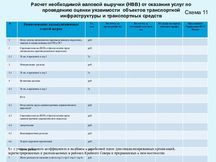 * - с учетом районного коэффициента и надбавок к заработной плате