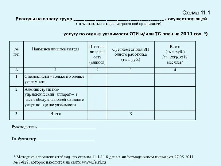 Расходы на оплату труда _________________________________________ , осуществляющей (наименование специализированной организации) услугу