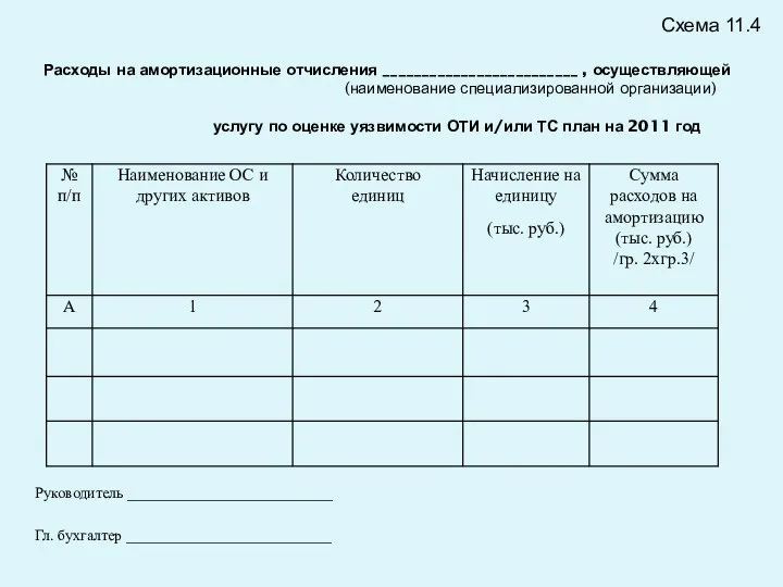 Расходы на амортизационные отчисления _________________________ , осуществляющей (наименование специализированной организации) услугу