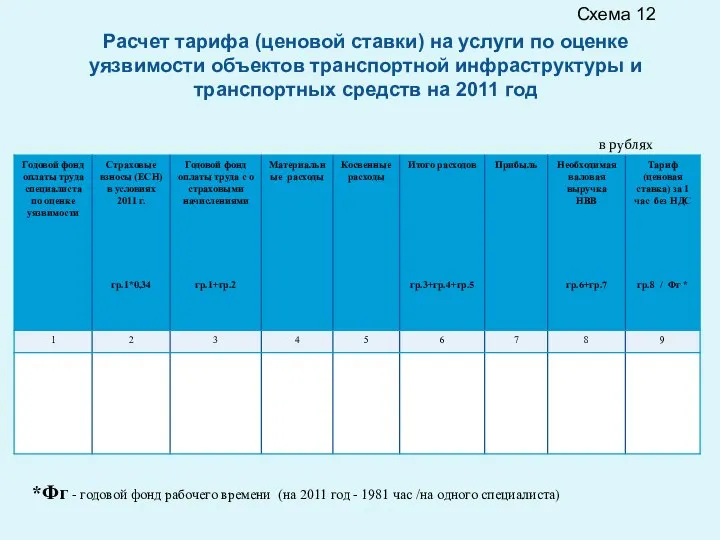 в рублях *Фг - годовой фонд рабочего времени (на 2011 год