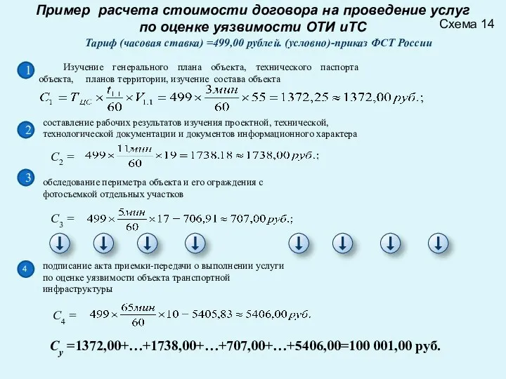 Пример расчета стоимости договора на проведение услуг по оценке уязвимости ОТИ