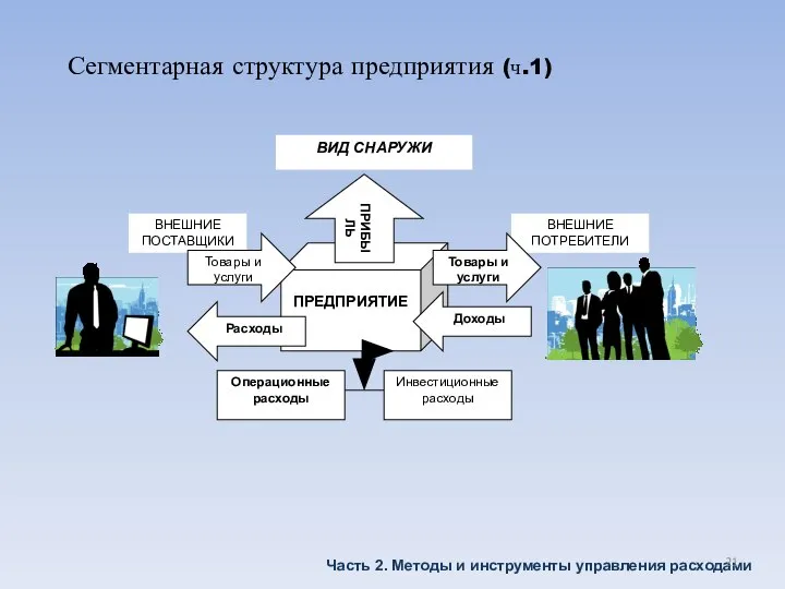 Сегментарная структура предприятия (ч.1) Часть 2. Методы и инструменты управления расходами