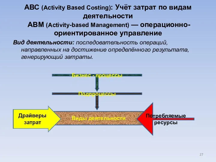 АВС (Activity Based Costing): Учёт затрат по видам деятельности ABM (Аctivity-based