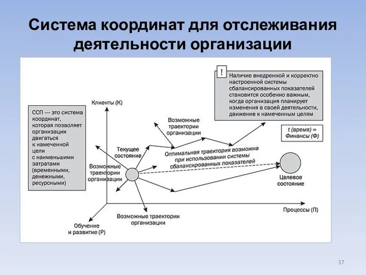 Система координат для отслеживания деятельности организации