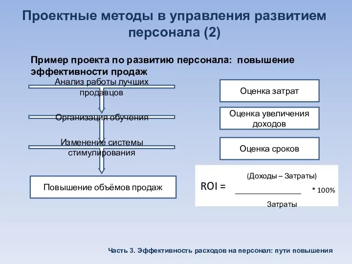 Проектные методы в управления развитием персонала (2) Пример проекта по развитию