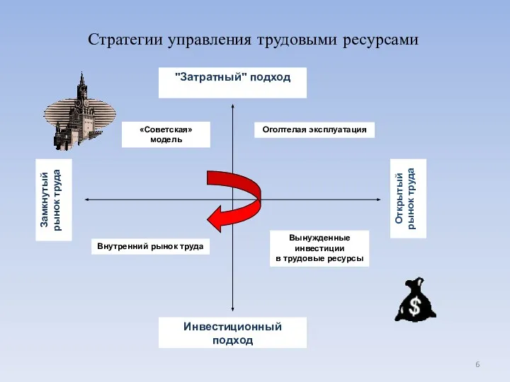 Стратегии управления трудовыми ресурсами