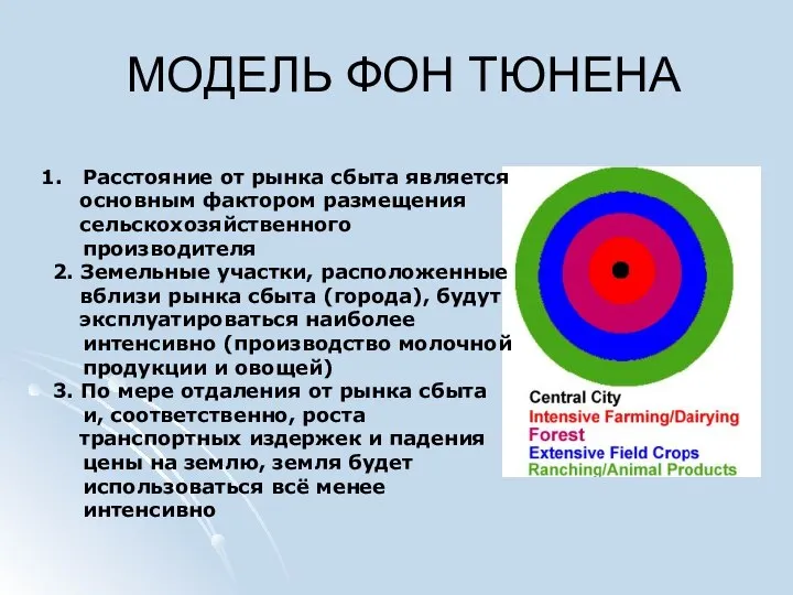 МОДЕЛЬ ФОН ТЮНЕНА Расстояние от рынка сбыта является основным фактором размещения