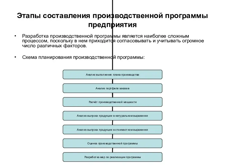 Разработка производственной программы является наиболее сложным процессом, поскольку в нем приходится