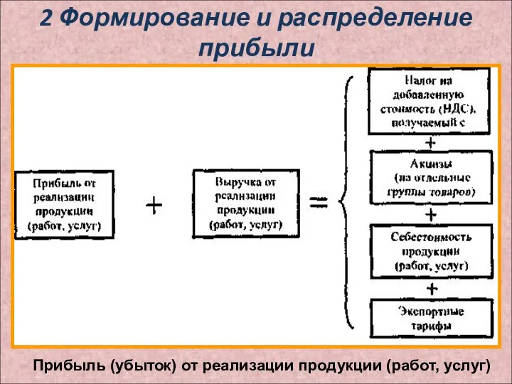 2 Формирование и распределение прибыли Прибыль (убыток) от реализации продукции (работ, услуг)