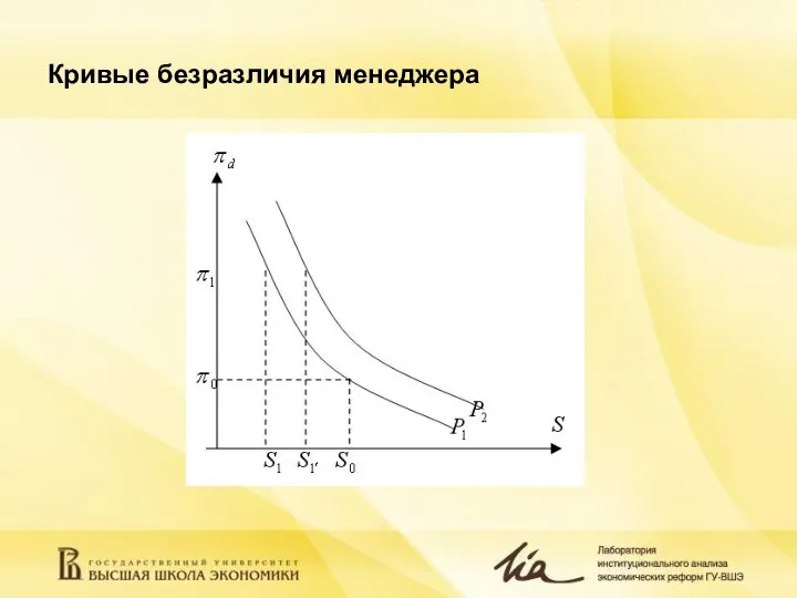 Кривые безразличия менеджера