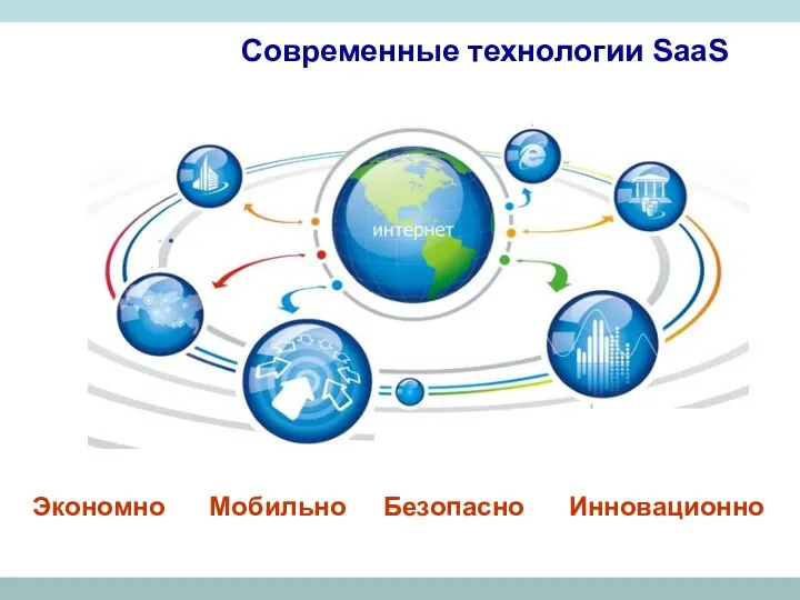 Современные технологии SaaS Экономно Мобильно Безопасно Инновационно