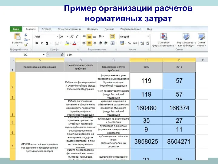 Пример организации расчетов нормативных затрат