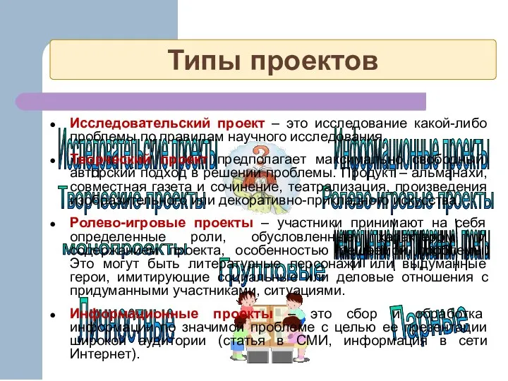 Типы проектов Исследовательские проекты Информационные проекты Ролево-игровые проекты Творческие проекты Личностные