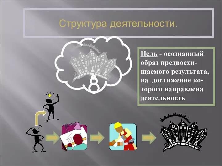 Структура деятельности. Цель - осознанный образ предвосхи- щаемого результата, на достижение ко- торого направлена деятельность