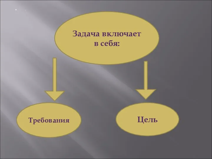 . Задача включает в себя: Требования Цель