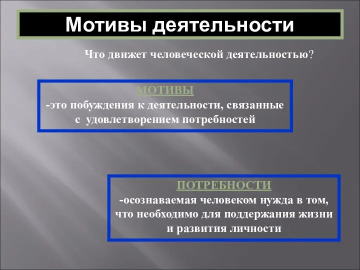 Мотивы деятельности Что движет человеческой деятельностью? МОТИВЫ -это побуждения к деятельности,