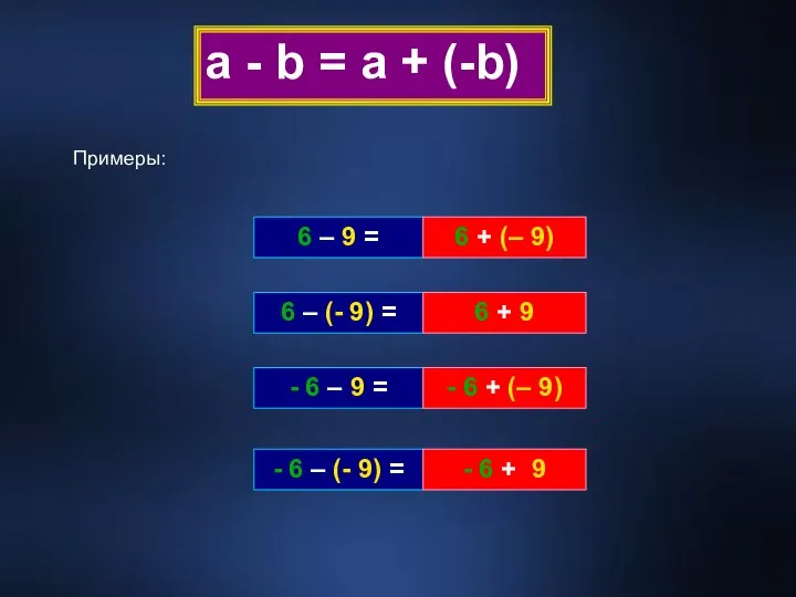 a - b = а + (-b) Примеры: 6 – 9