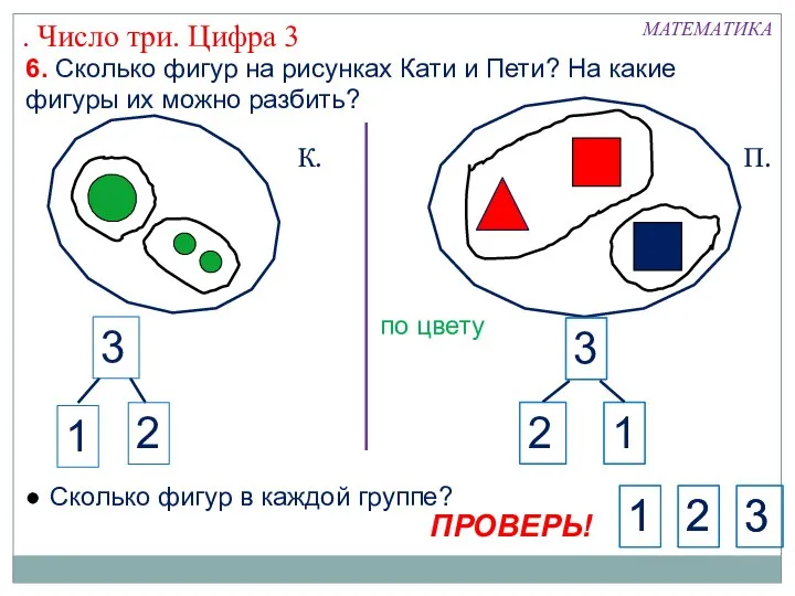 6. Сколько фигур на рисунках Кати и Пети? На какие фигуры