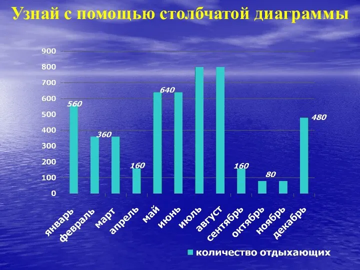 Узнай с помощью столбчатой диаграммы