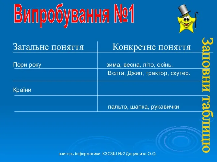 Загальне поняття Конкретне поняття Пори року зима, весна, літо, осінь. Волга,