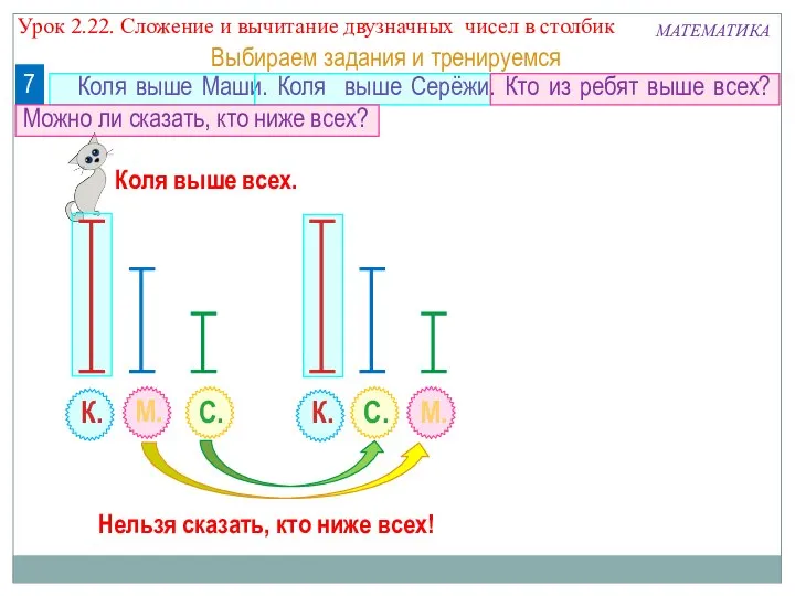 Коля выше Маши. Коля выше Серёжи. Кто из ребят выше всех?