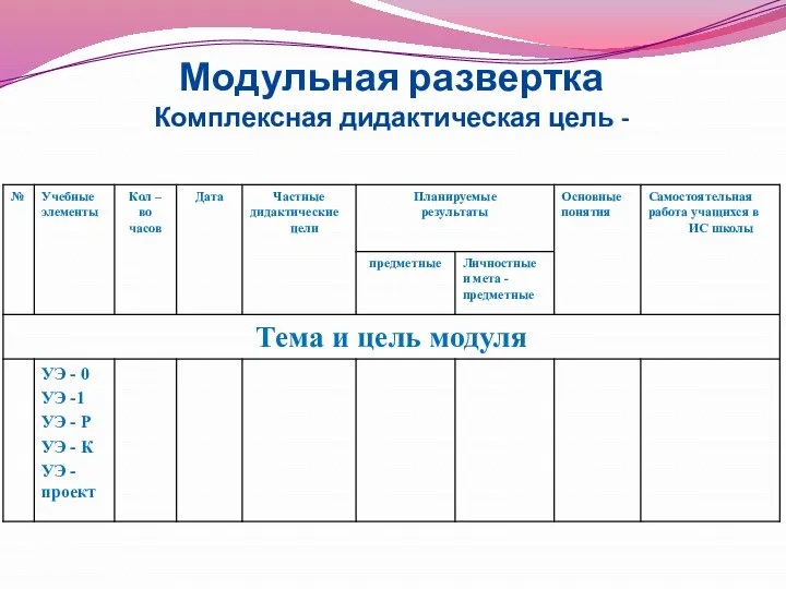 Модульная развертка Комплексная дидактическая цель -