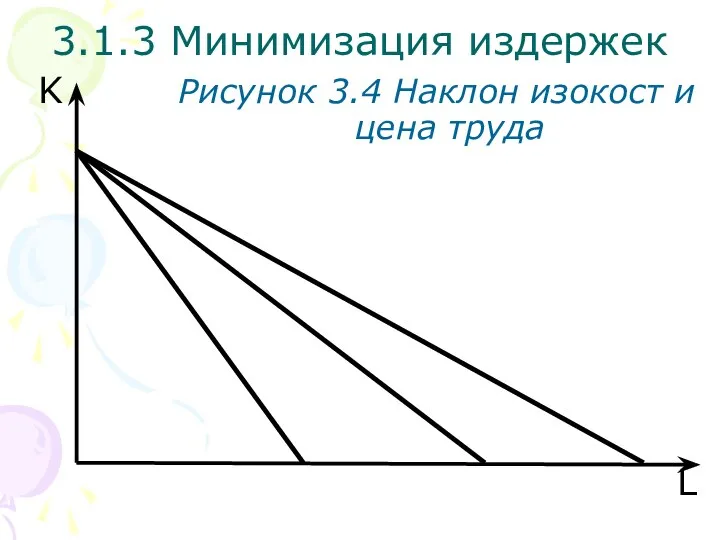 L K Рисунок 3.4 Наклон изокост и цена труда 3.1.3 Минимизация издержек