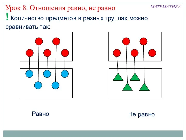 Урок 8. Отношения равно, не равно МАТЕМАТИКА ! Количество предметов в