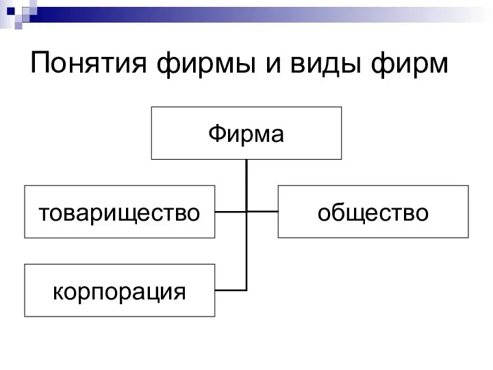 Понятия фирмы и виды фирм