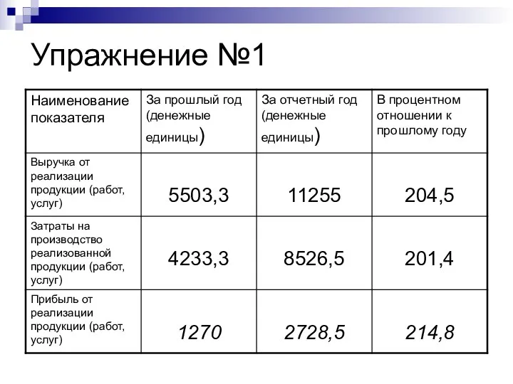 Упражнение №1