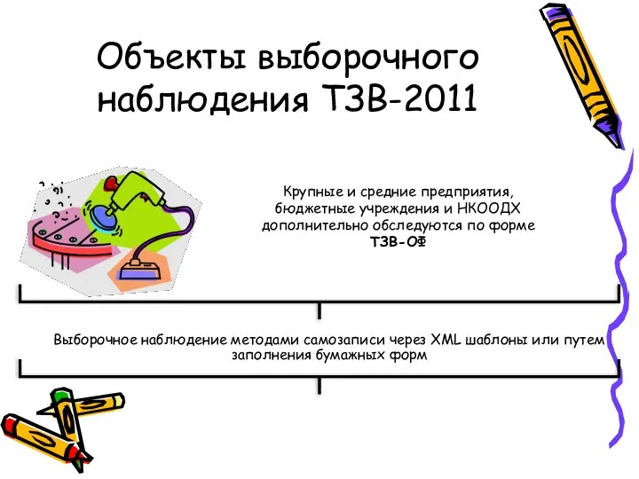 Объекты выборочного наблюдения ТЗВ-2011 Выборочное наблюдение методами самозаписи через XML шаблоны