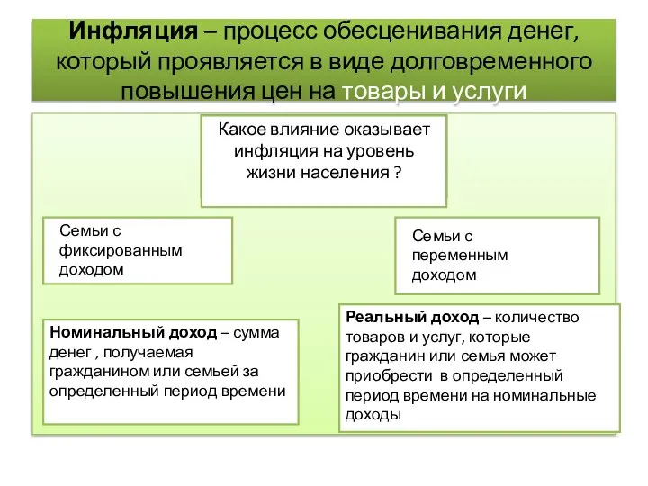 Инфляция – процесс обесценивания денег, который проявляется в виде долговременного повышения