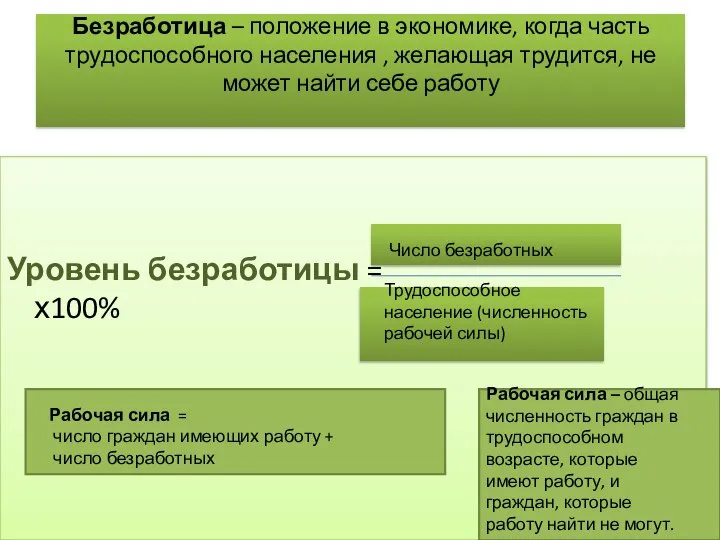 Безработица – положение в экономике, когда часть трудоспособного населения , желающая