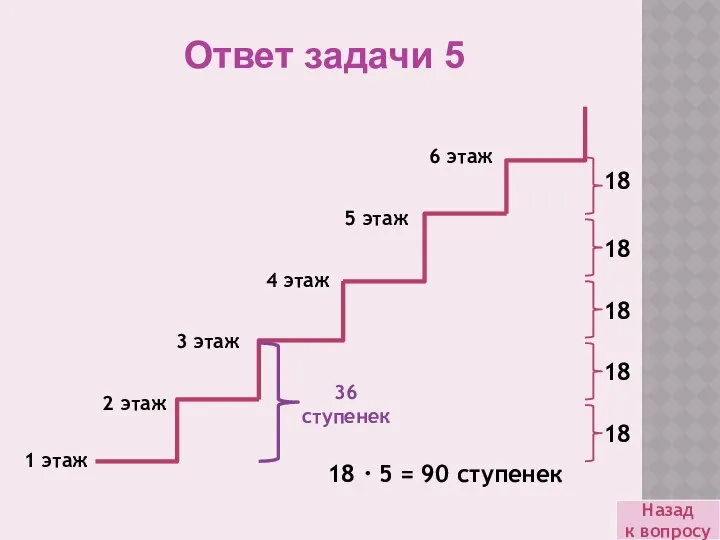 Назад к вопросу Ответ задачи 5 1 этаж 6 этаж 5