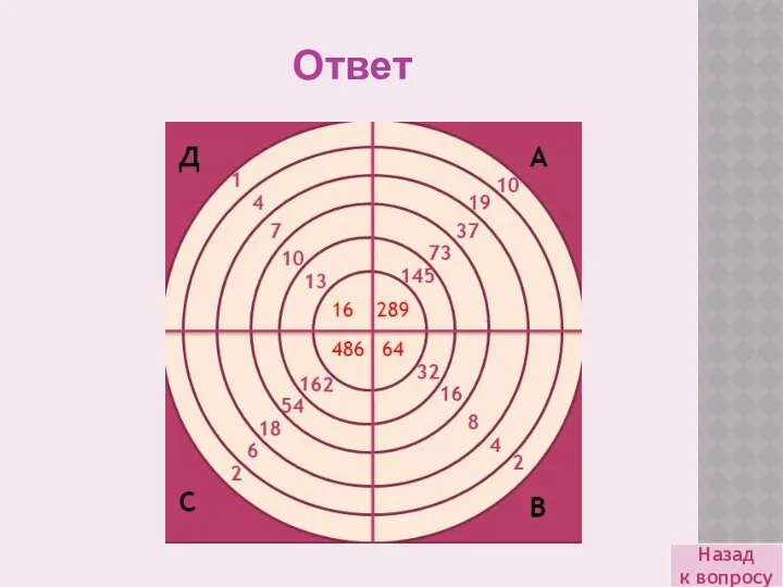 Назад к вопросу Ответ