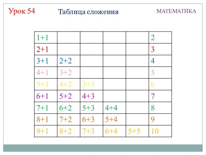 Таблица сложения МАТЕМАТИКА Урок 54