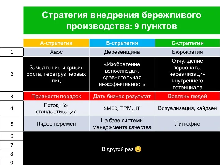 Стратегия внедрения бережливого производства: 9 пунктов