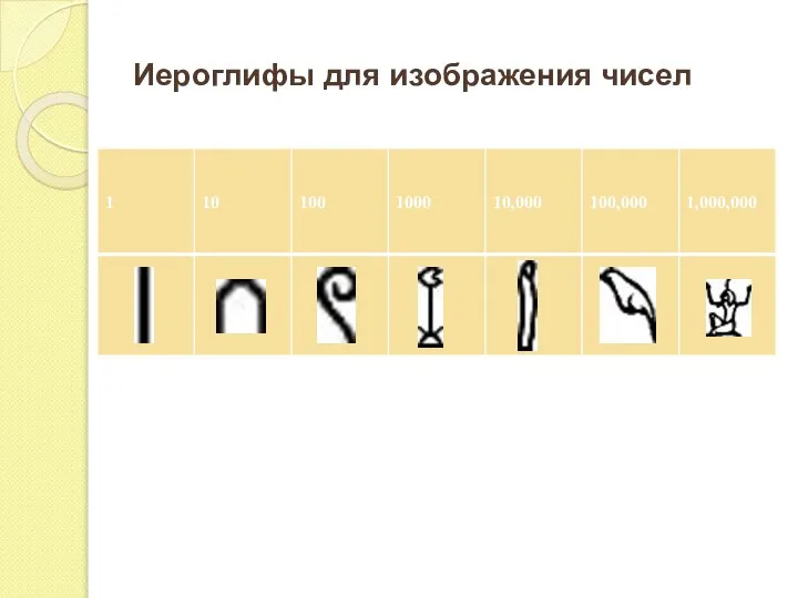 Иероглифы для изображения чисел