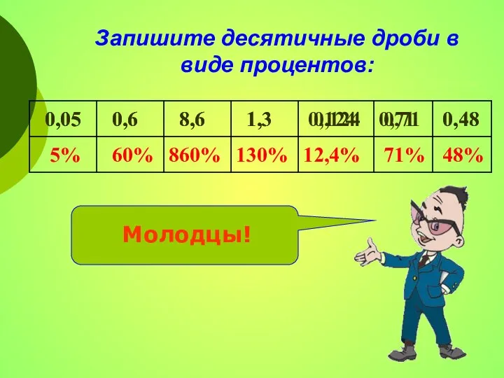 Запишите десятичные дроби в виде процентов: Молодцы!