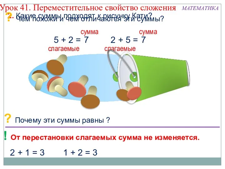 слагаемые 2 + 1 = 3 1 + 2 = 3