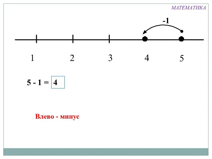 1 3 2 4 -1 5 - 1 = 4 Влево - минус 5 МАТЕМАТИКА