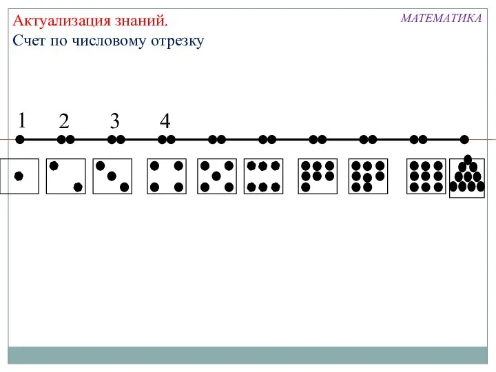 Актуализация знаний. Счет по числовому отрезку 1 2 3 4 МАТЕМАТИКА