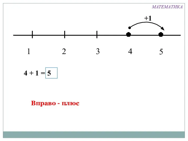 1 3 2 4 +1 4 + 1 = 5 Вправо - плюс 5 МАТЕМАТИКА