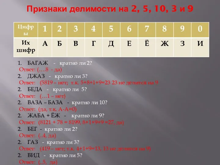 Признаки делимости на 2, 5, 10, 3 и 9 БАГАЖ -